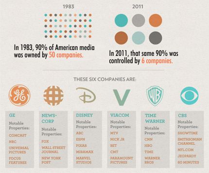 Media Consolidation